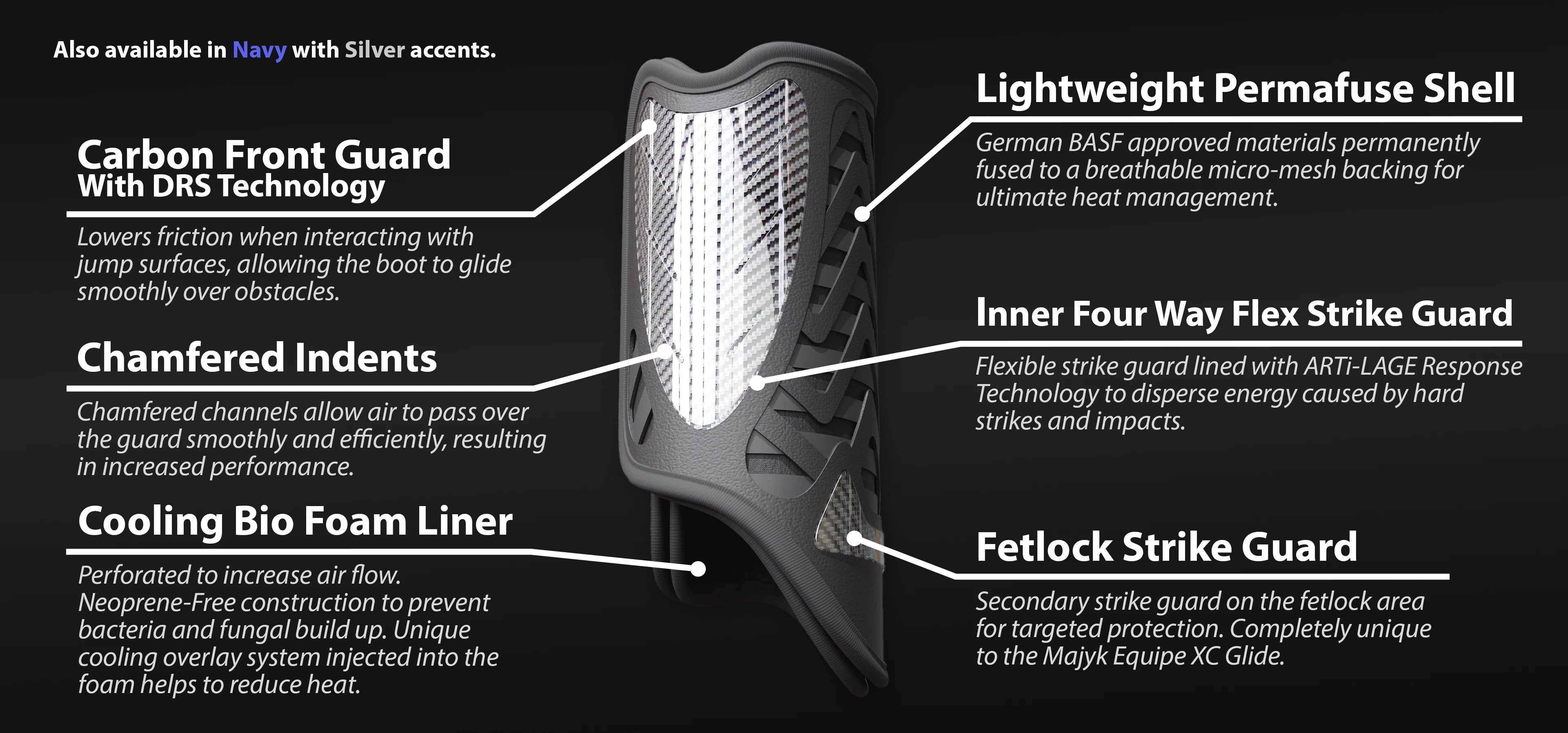 Detailed analysis of a horse boot